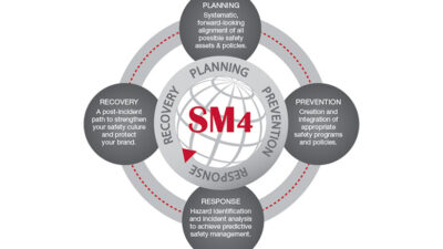 sm4 planning prevention response recovery