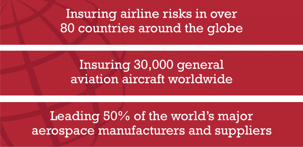 aviation insurance coverage