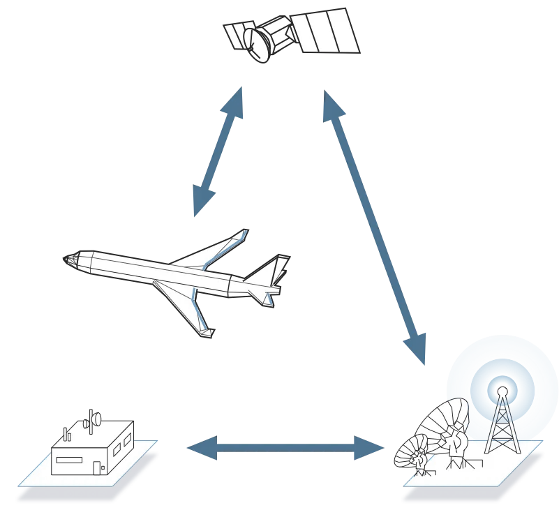 C2 Link System (simplified schematic)